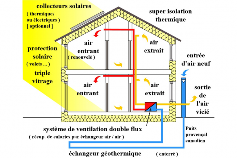 Concept De La Maison Passive Co G Te Le Chant D Ole Pannec